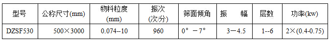 530直線振動篩技術參數