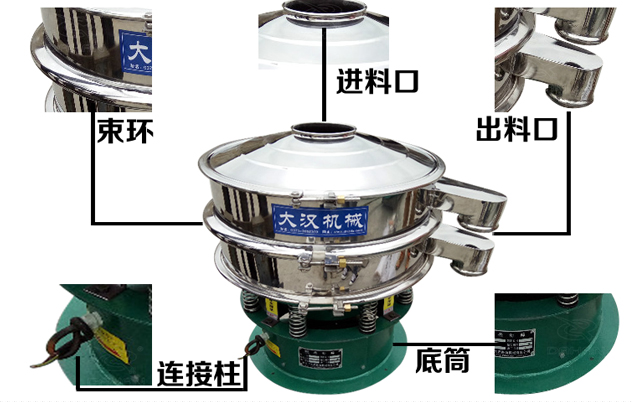 小型振動篩結構 小型振動篩結構