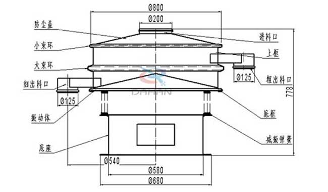 食品振動(dòng)篩結(jié)構(gòu) 食品振動(dòng)篩結(jié)構(gòu)