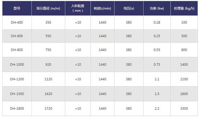 不銹鋼篩粉機技術參數 不銹鋼篩粉機技術參數