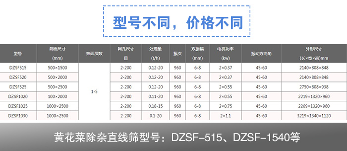 黃花菜除雜直線篩