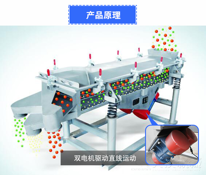 稻殼直線振動篩原理
